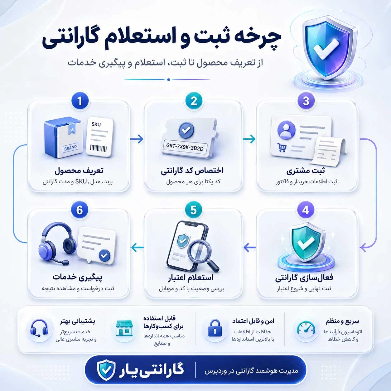 افزونه-گارانتی-گارنتیار-1