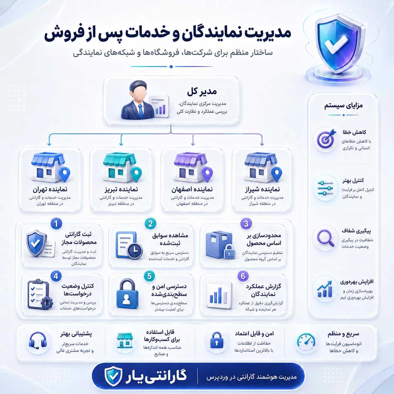 افزونه-گارنتی-1